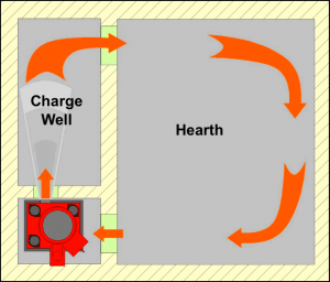 Overhead view - circulation pump diagram